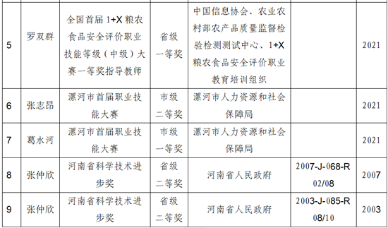 卫龙荣誉2.png