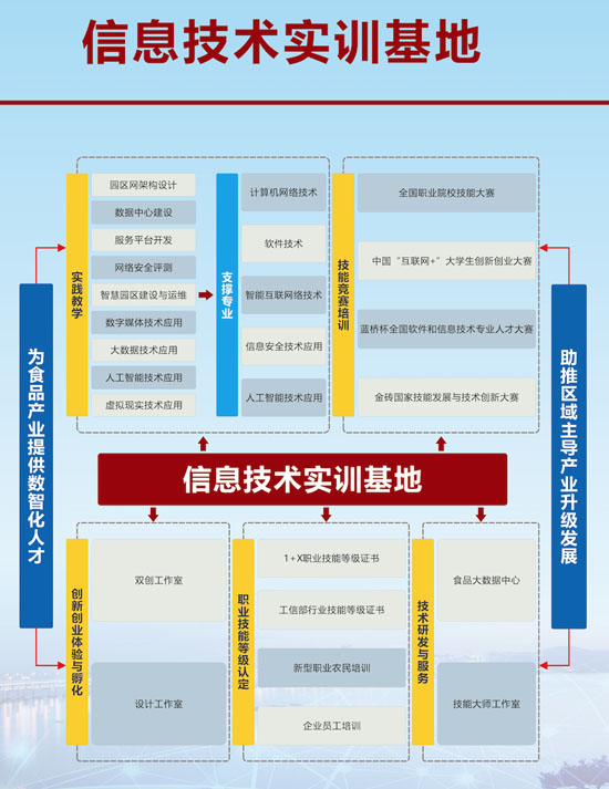 信息技术实训基地介绍23-05-01-1.jpg